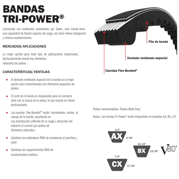 Banda Industrial Dentada en V TRI POWER Tipo BX GATES