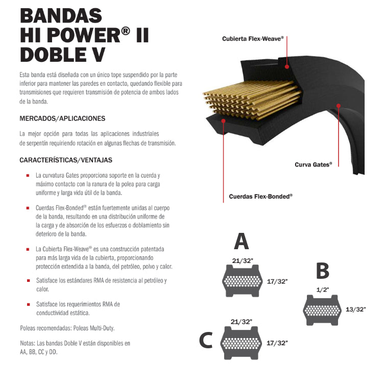 Banda Industrial Dentada Doble V HI POWER II Tipo B GATES